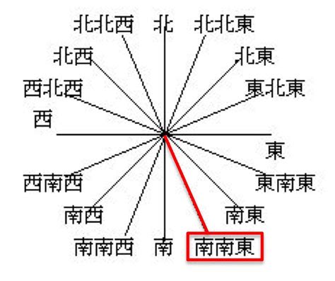 東東南|「東南東(とうなんとう)」の意味や使い方 わかりやすく解説。